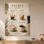 Coffee Guide als Poster oder Leinwand für stilvolle Küchen