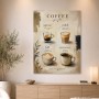 Coffee Guide als Poster oder Leinwand für stilvolle Küchen